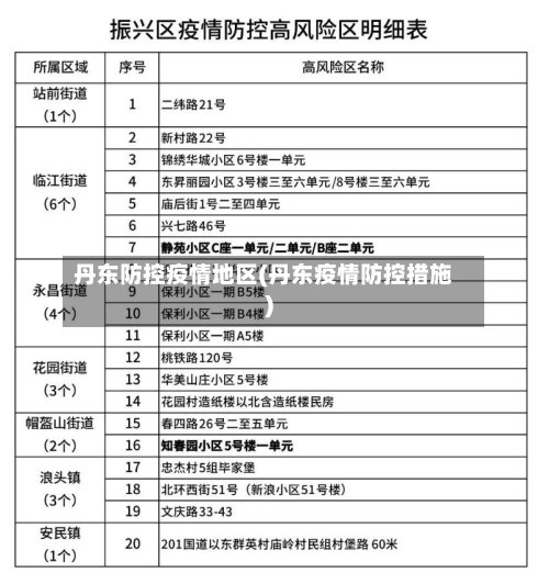 丹东防控疫情地区(丹东疫情防控措施)-第2张图片