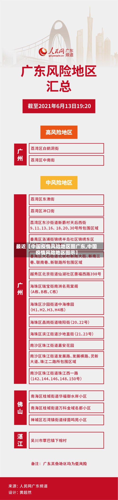 最近【中国疫情风险地区图广东,中国疫情风险地区图示】-第2张图片