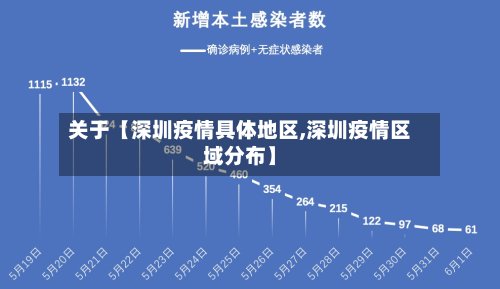 关于【深圳疫情具体地区,深圳疫情区域分布】
