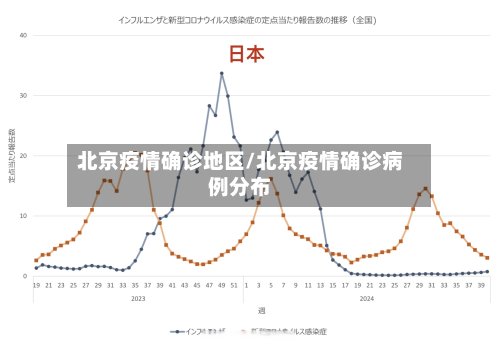 北京疫情确诊地区/北京疫情确诊病例分布