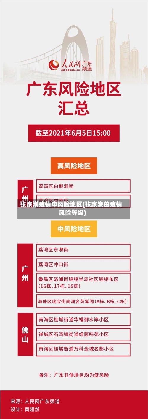 张家港疫情中风险地区(张家港的疫情风险等级)-第2张图片