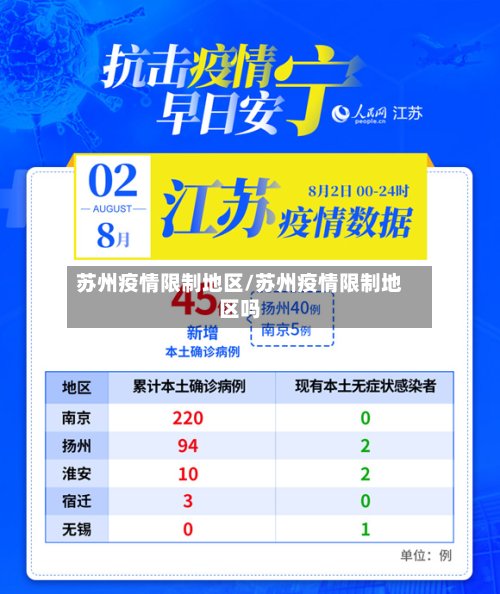 苏州疫情限制地区/苏州疫情限制地区吗-第2张图片