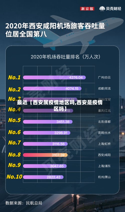 最近【西安属疫情地区吗,西安是疫情区吗】