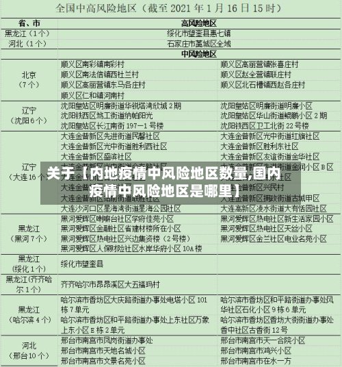 关于【内地疫情中风险地区数量,国内疫情中风险地区是哪里】