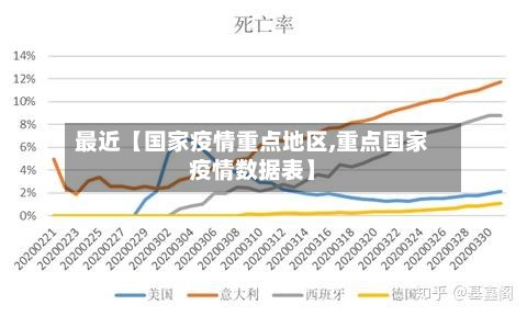 最近【国家疫情重点地区,重点国家疫情数据表】