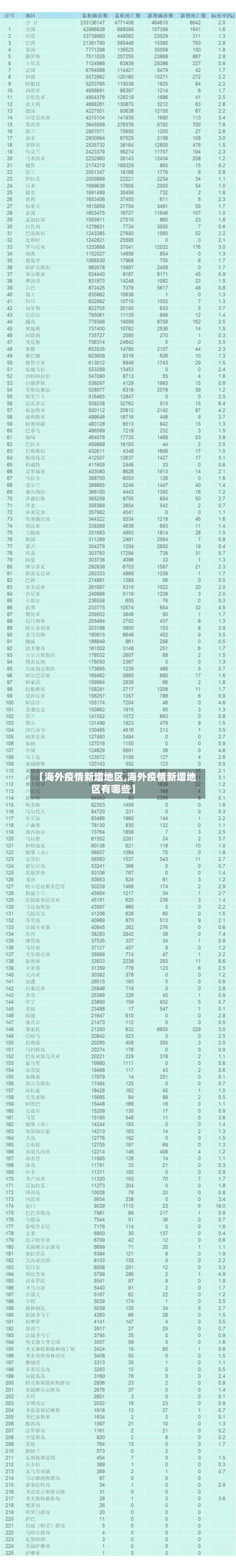 【海外疫情新增地区,海外疫情新增地区有哪些】-第2张图片