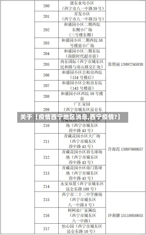 关于【疫情西宁地区消息,西宁疫情?】-第2张图片