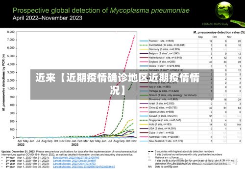 近来【近期疫情确诊地区近期疫情情况】-第2张图片