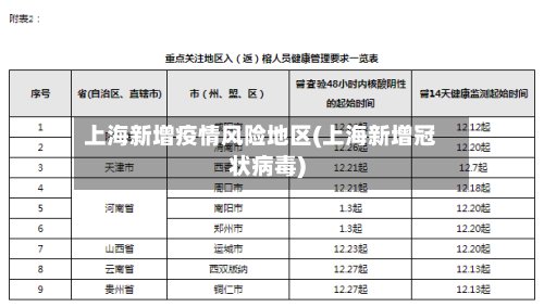 上海新增疫情风险地区(上海新增冠状病毒)-第2张图片