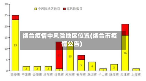 烟台疫情中风险地区位置(烟台市疫情公告)-第3张图片