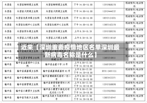 近来【深圳重要疫情地区名单深圳最新病毒名称是什么】-第2张图片