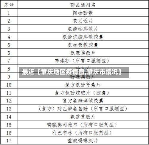 最近【肇庆地区疫情图,肇庆市情况】