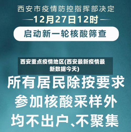 西安重点疫情地区(西安最新疫情最新数据今天)