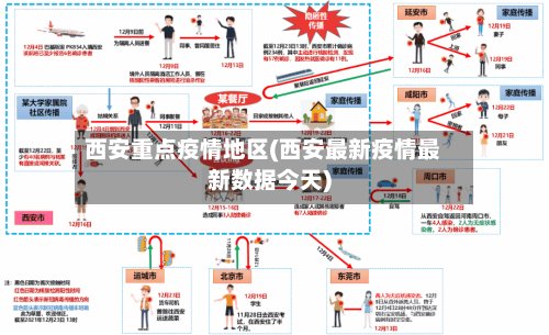 西安重点疫情地区(西安最新疫情最新数据今天)-第3张图片