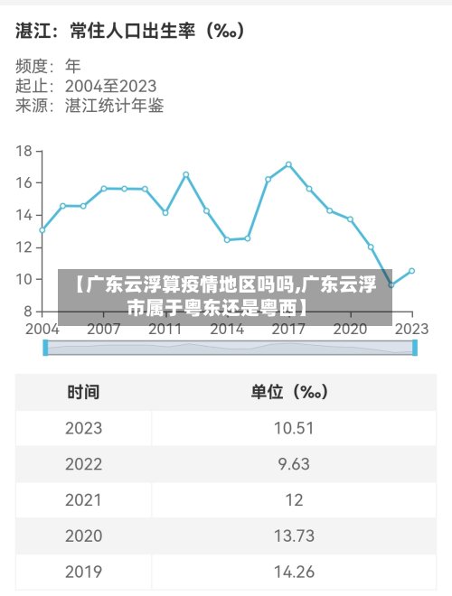 【广东云浮算疫情地区吗吗,广东云浮市属于粤东还是粤西】-第2张图片