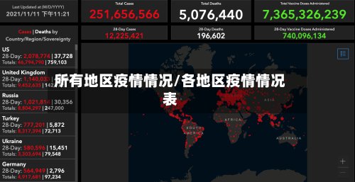 所有地区疫情情况/各地区疫情情况表-第2张图片