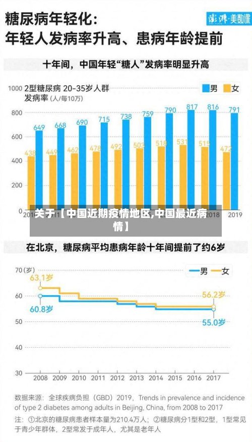 关于【中国近期疫情地区,中国最近病情】