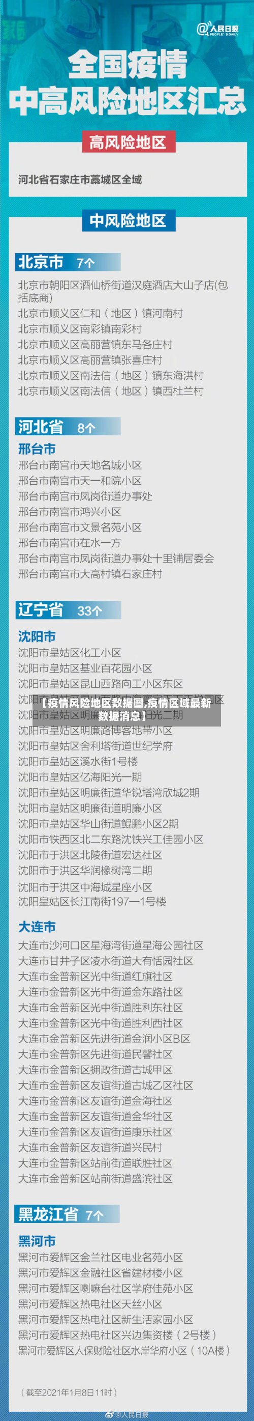 【疫情风险地区数据图,疫情区域最新数据消息】-第2张图片