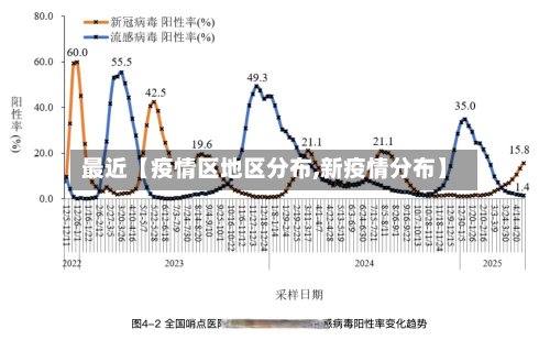 最近【疫情区地区分布,新疫情分布】