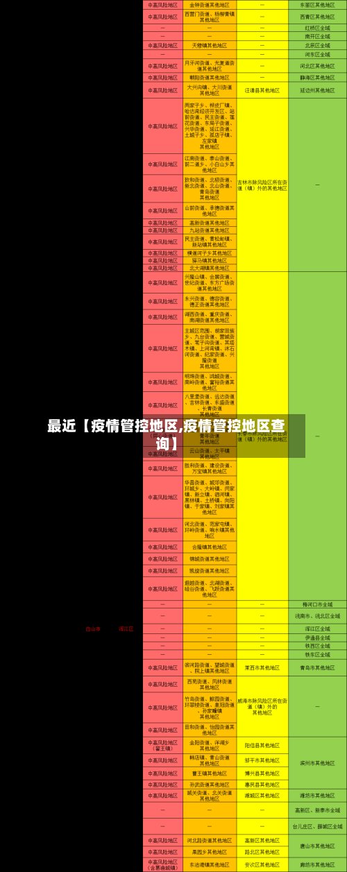 最近【疫情管控地区,疫情管控地区查询】