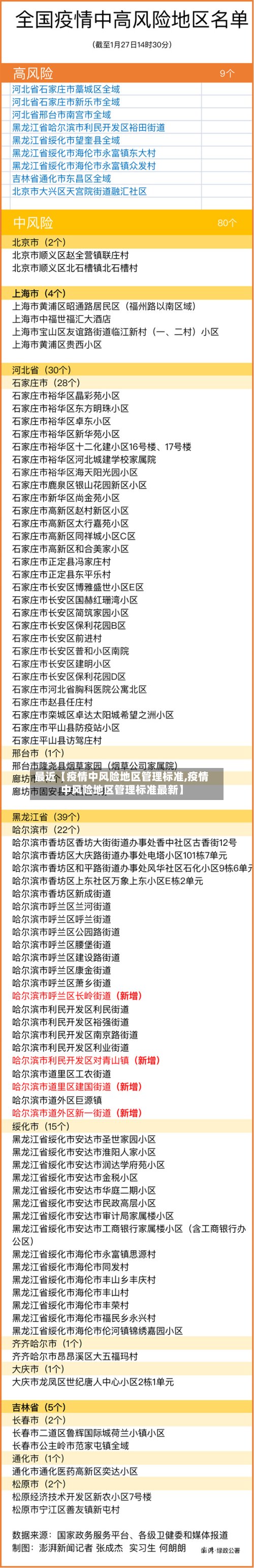 最近【疫情中风险地区管理标准,疫情中风险地区管理标准最新】