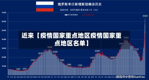近来【疫情国家重点地区疫情国家重点地区名单】