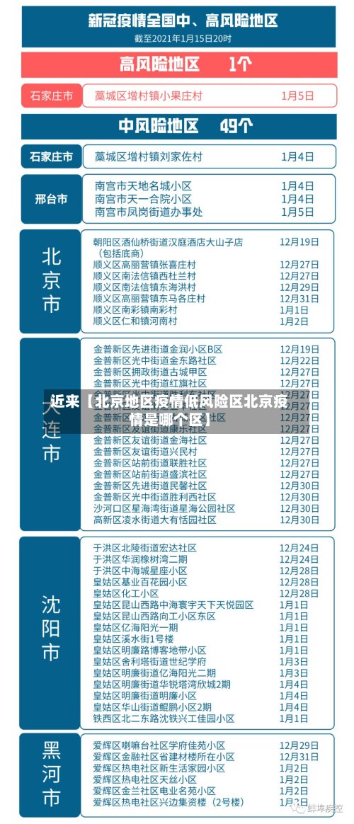 近来【北京地区疫情低风险区北京疫情是哪个区】-第3张图片