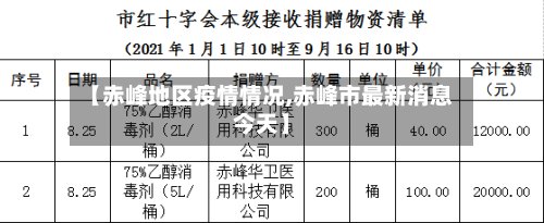 【赤峰地区疫情情况,赤峰市最新消息今天】