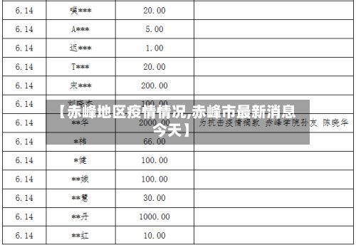 【赤峰地区疫情情况,赤峰市最新消息今天】-第2张图片