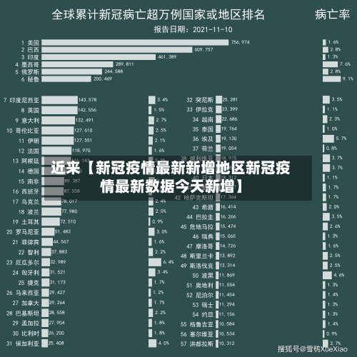 近来【新冠疫情最新新增地区新冠疫情最新数据今天新增】