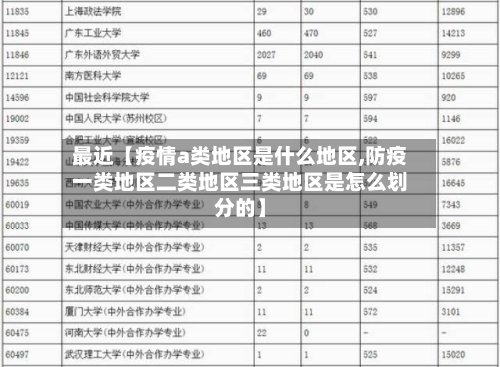 最近【疫情a类地区是什么地区,防疫一类地区二类地区三类地区是怎么划分的】-第3张图片