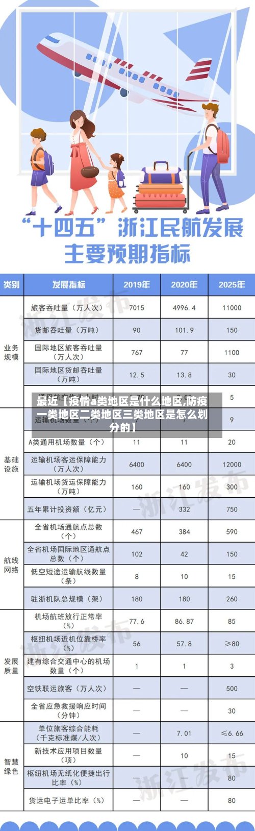 最近【疫情a类地区是什么地区,防疫一类地区二类地区三类地区是怎么划分的】