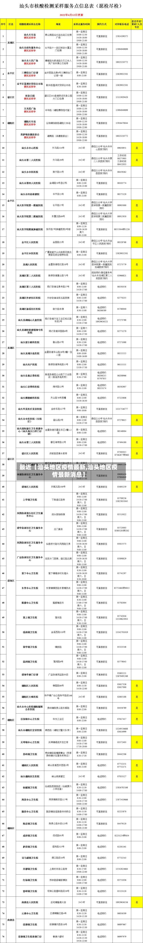 最近【汕头地区疫情最新,汕头地区疫情最新消息】-第3张图片