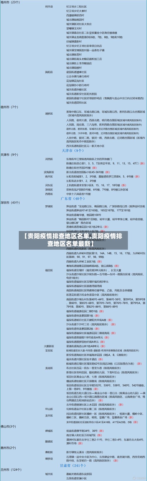 【贵阳疫情排查地区名单,贵阳疫情排查地区名单最新】-第2张图片