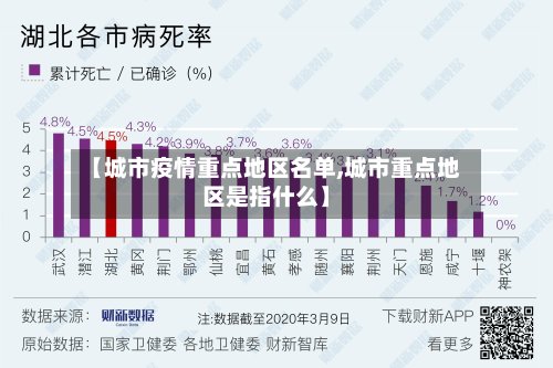 【城市疫情重点地区名单,城市重点地区是指什么】-第2张图片