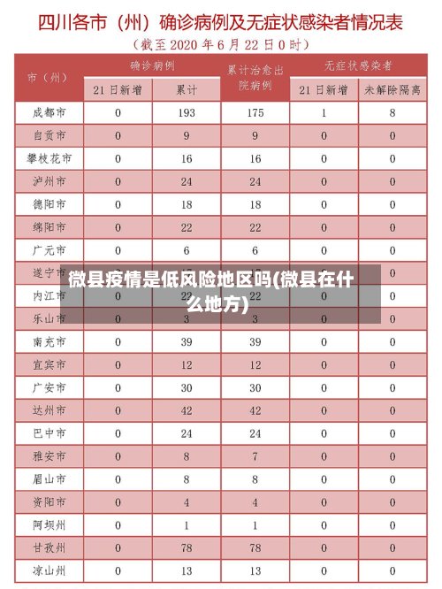 微县疫情是低风险地区吗(微县在什么地方)