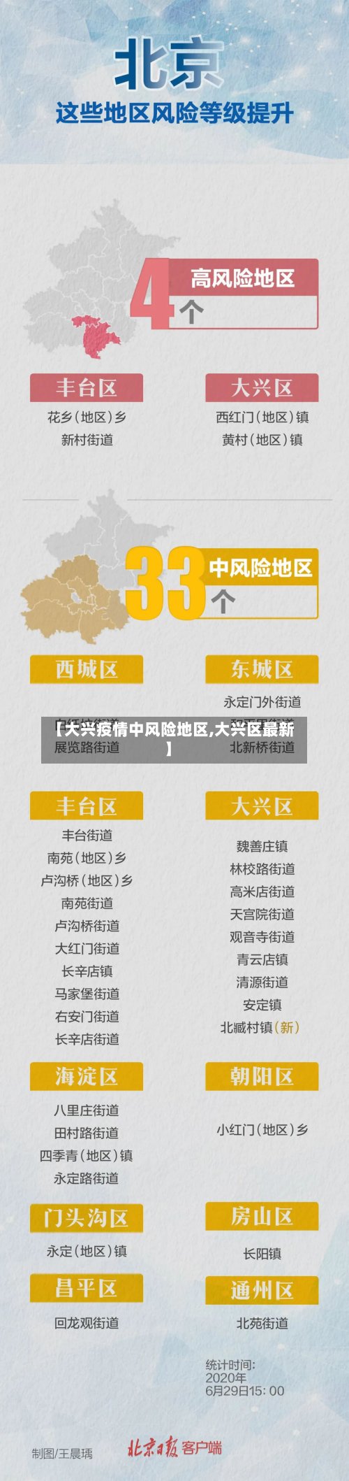 【大兴疫情中风险地区,大兴区最新】-第2张图片