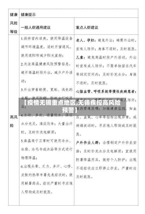 【疫情无锡重点地区,无锡疾控高风险预警】