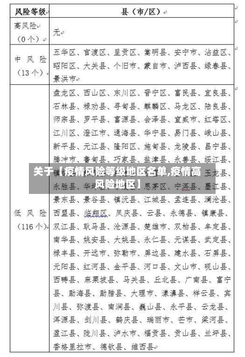 关于【疫情风险等级地区名单,疫情高风险地区】