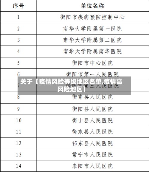 关于【疫情风险等级地区名单,疫情高风险地区】-第3张图片