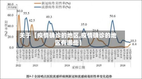 关于【疫情确诊的地区,疫情确诊的地区有哪些】-第2张图片
