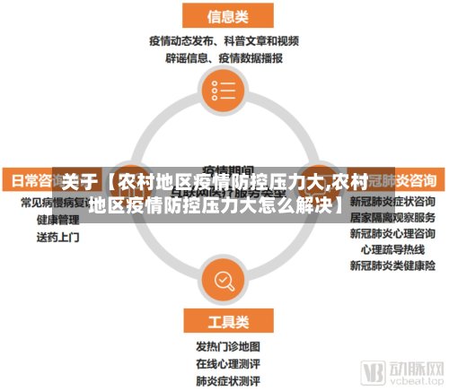 关于【农村地区疫情防控压力大,农村地区疫情防控压力大怎么解决】