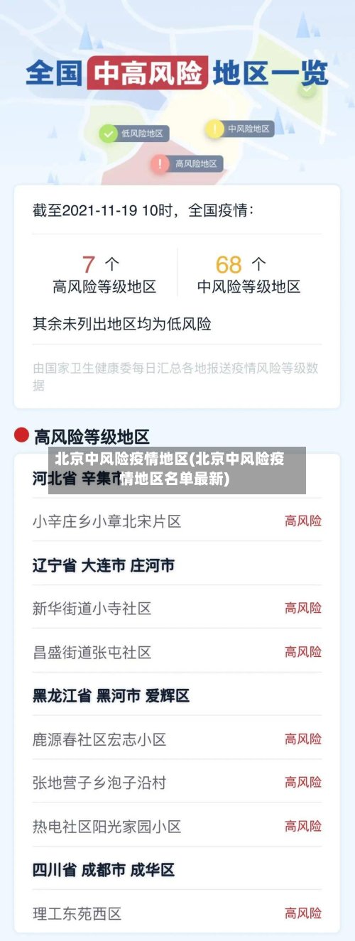 北京中风险疫情地区(北京中风险疫情地区名单最新)
