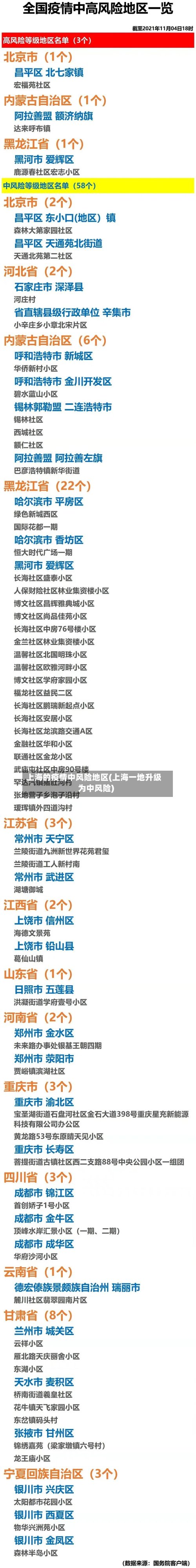上海的疫情中风险地区(上海一地升级为中风险)-第3张图片