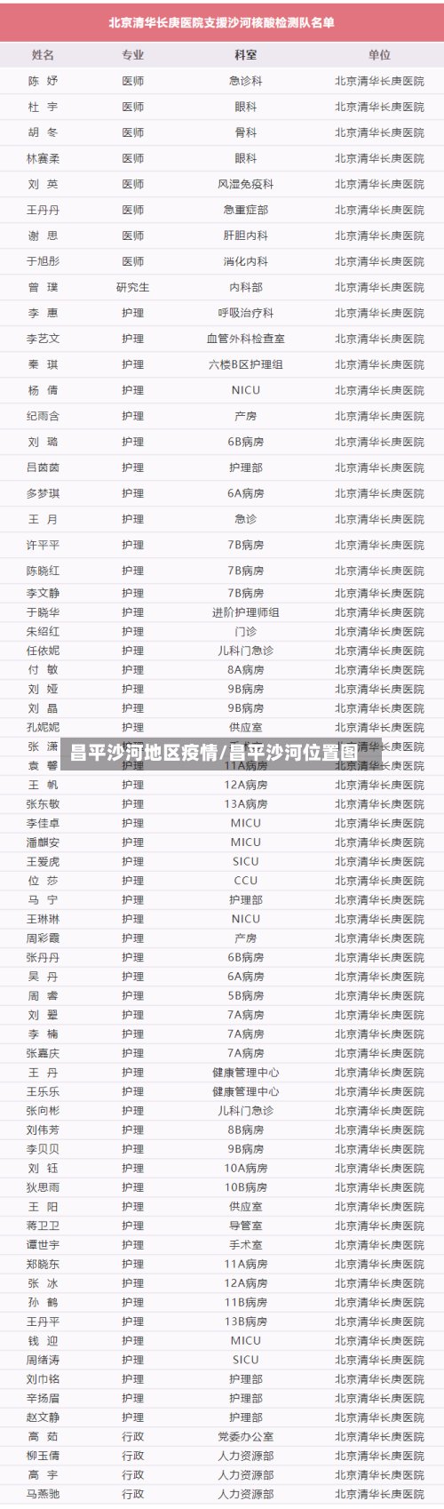 昌平沙河地区疫情/昌平沙河位置图