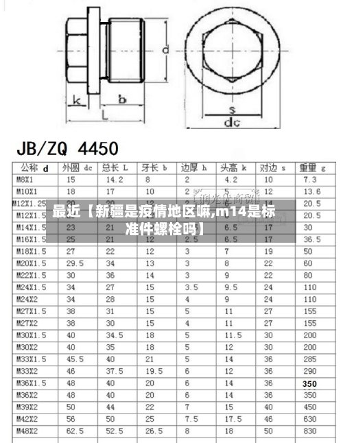 最近【新疆是疫情地区嘛,m14是标准件螺栓吗】