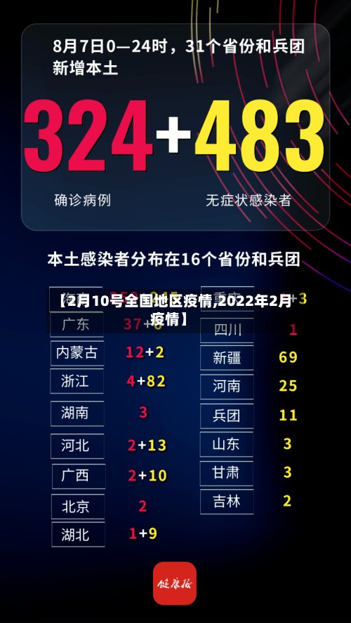【2月10号全国地区疫情,2022年2月疫情】