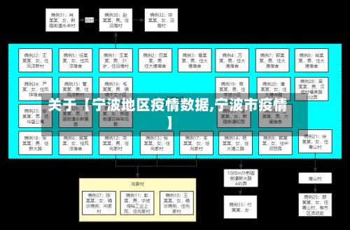 关于【宁波地区疫情数据,宁波市疫情】