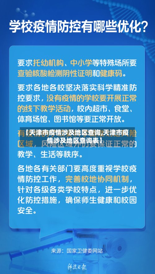 【天津市疫情涉及地区查询,天津市疫情涉及地区查询表】-第3张图片