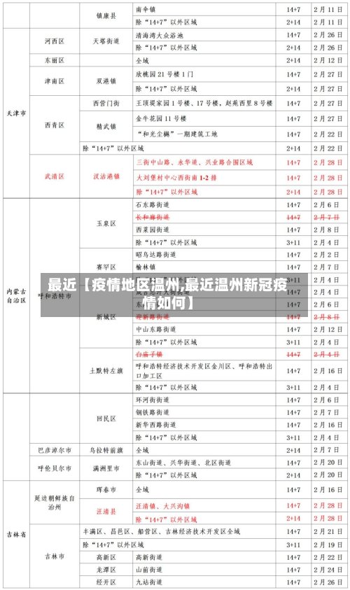 最近【疫情地区温州,最近温州新冠疫情如何】-第2张图片